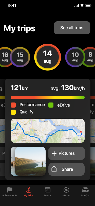 Ferrari App: my trips screen. The user can access the reports for each day. The details about the journey of the 14 Aug are displayed. He drove for 121km with an average speed of 130km/h. The modes used for the trip were performance, qualify and eDrive. A map of the journey and some pictures are saved for that day.s